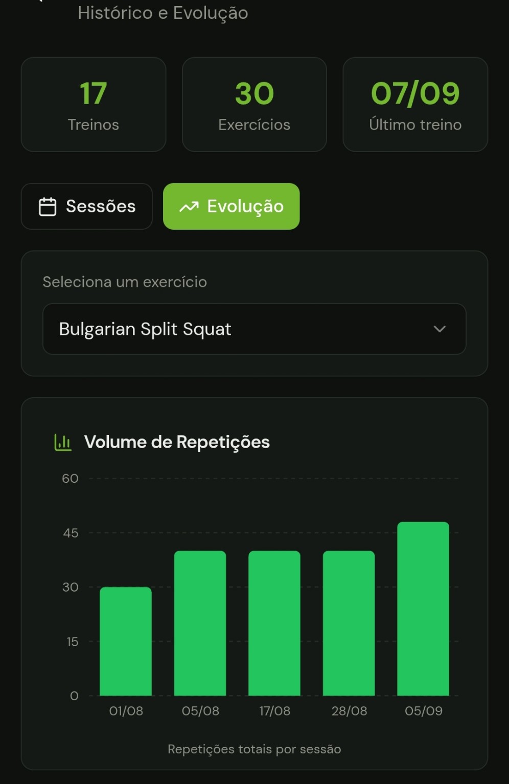 Histórico e evolução por exercício na plataforma Project Evolution